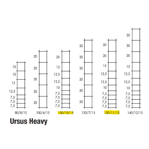 Betafence Ursus Heavy - 50 m of afsnit - zincalu